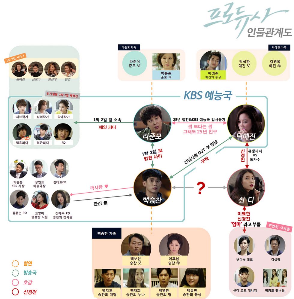 프로듀사 인물 관계도