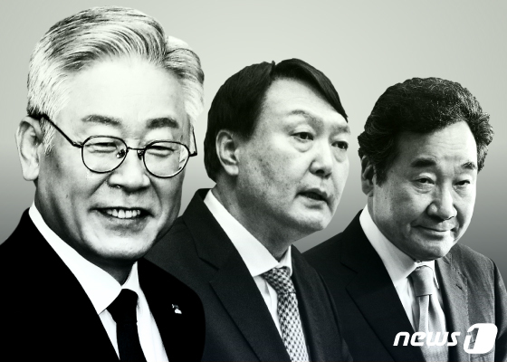 2위안보인다이재명287윤석열의두배…이낙연114
